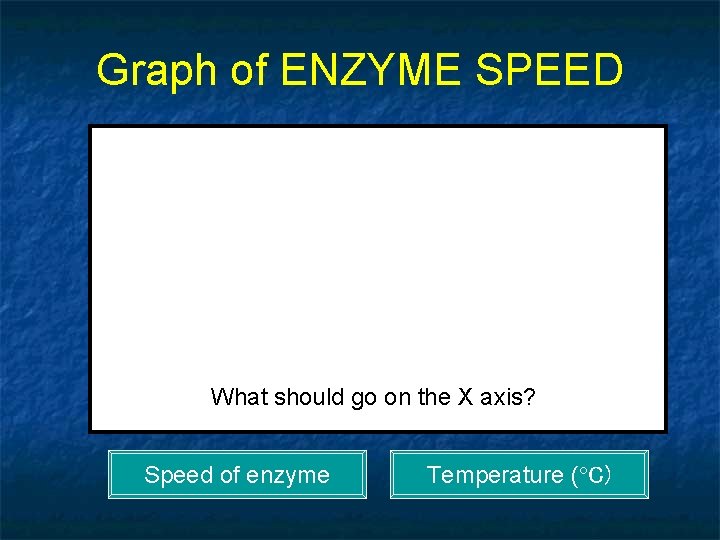 Graph of ENZYME SPEED What should go on the X axis? Speed of enzyme