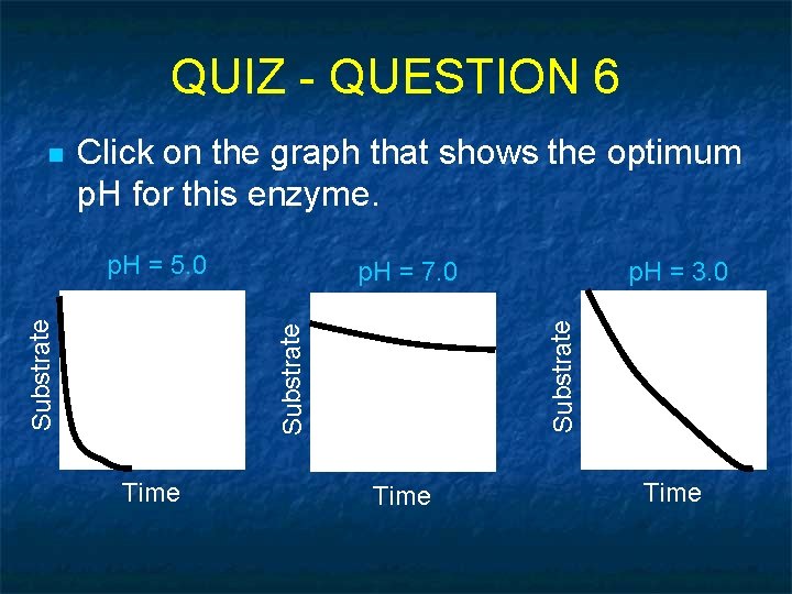 QUIZ - QUESTION 6 Click on the graph that shows the optimum p. H