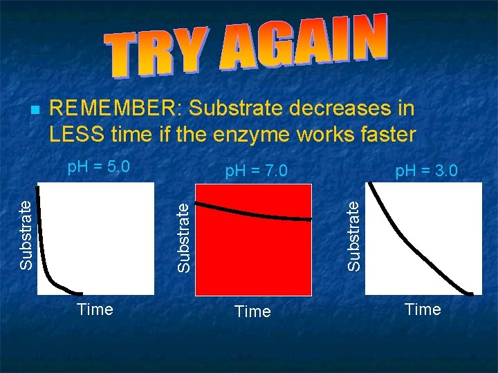 QUIZ - QUESTION 6 REMEMBER: Substrate decreases in LESS time if the enzyme works