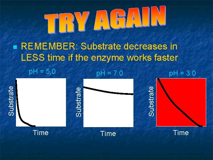 QUIZ - QUESTION 6 REMEMBER: Substrate decreases in LESS time if the enzyme works