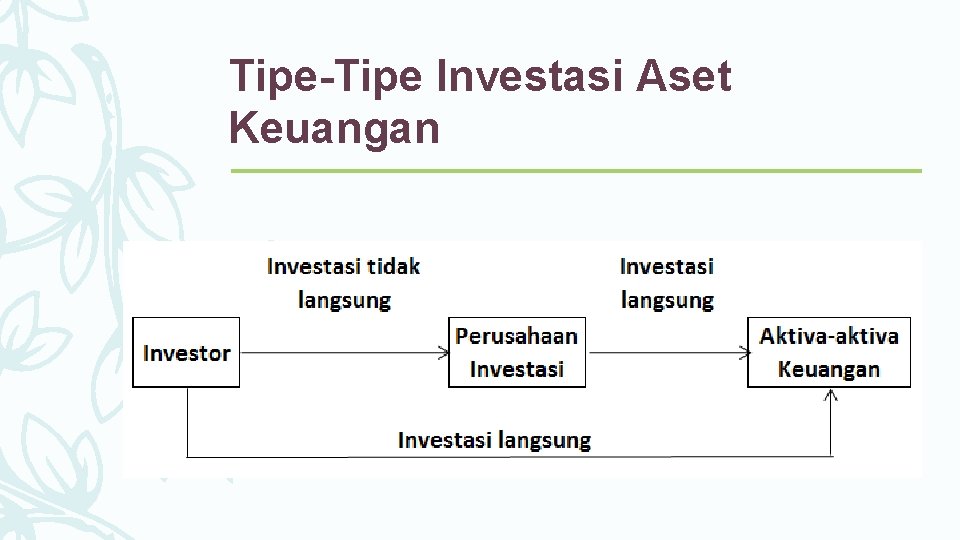 Tipe-Tipe Investasi Aset Keuangan 