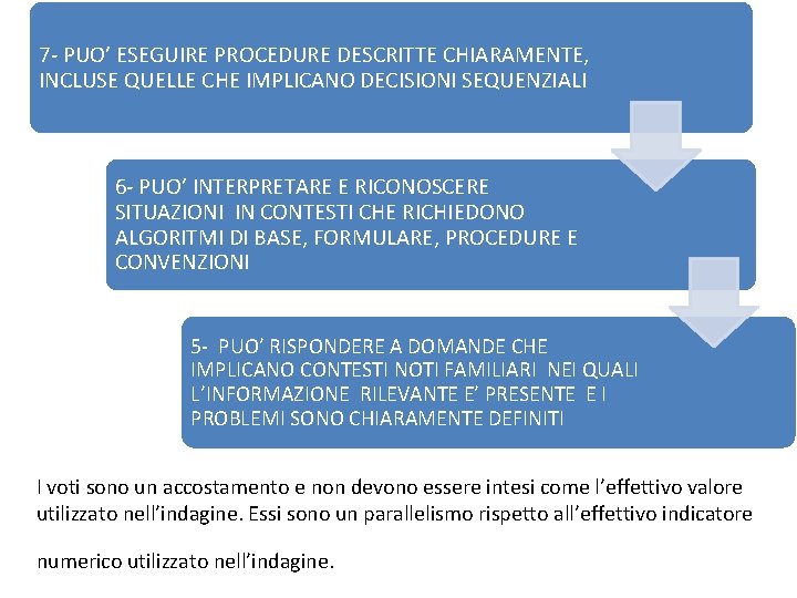 7 - PUO’ ESEGUIRE PROCEDURE DESCRITTE CHIARAMENTE, INCLUSE QUELLE CHE IMPLICANO DECISIONI SEQUENZIALI 6