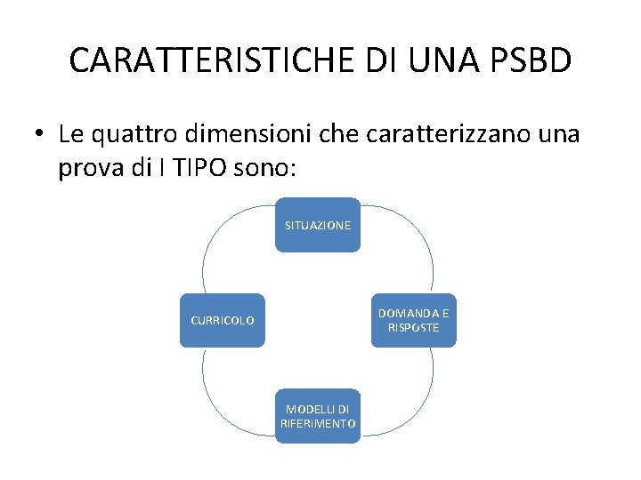 CARATTERISTICHE DI UNA PSBD • Le quattro dimensioni che caratterizzano una prova di I