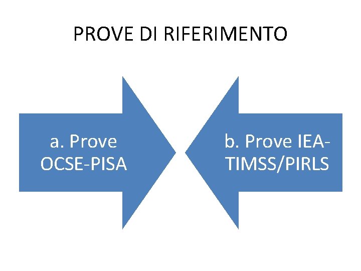 PROVE DI RIFERIMENTO a. Prove OCSE-PISA b. Prove IEATIMSS/PIRLS 