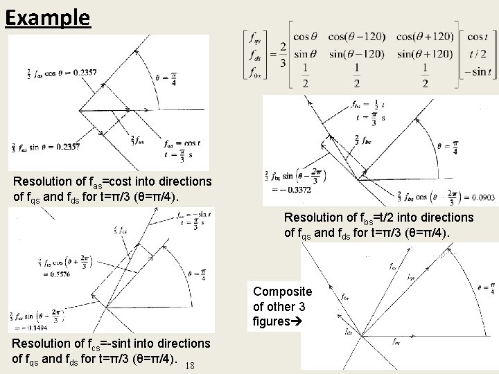 Example Resolution of fas=cost into directions of fqs and fds for t=π/3 (θ=π/4). Resolution