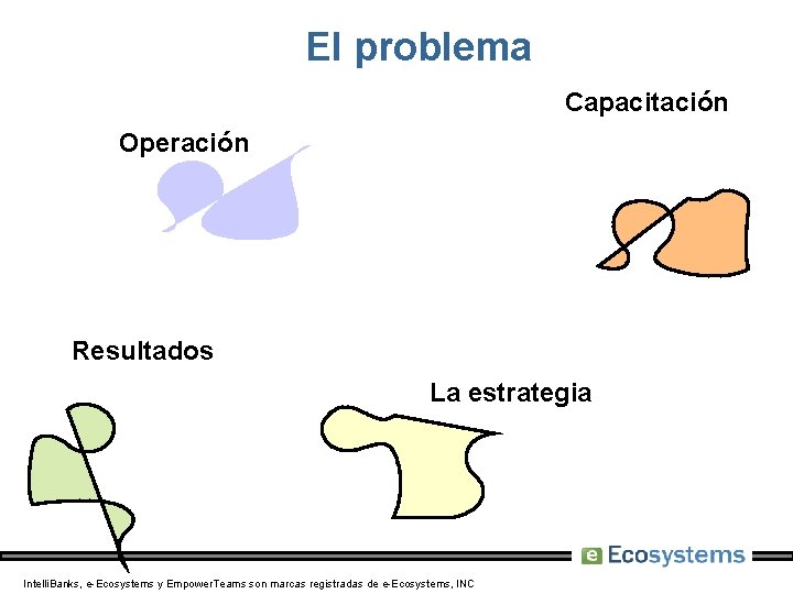 El problema Capacitación Operación Resultados La estrategia Intelli. Banks, e-Ecosystems y Empower. Teams son