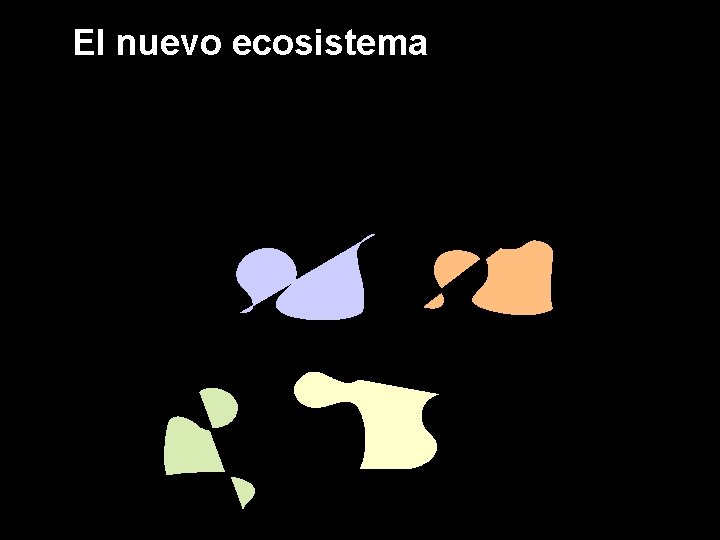 El nuevo ecosistema Capacitación Operación Resultados La estrategia 