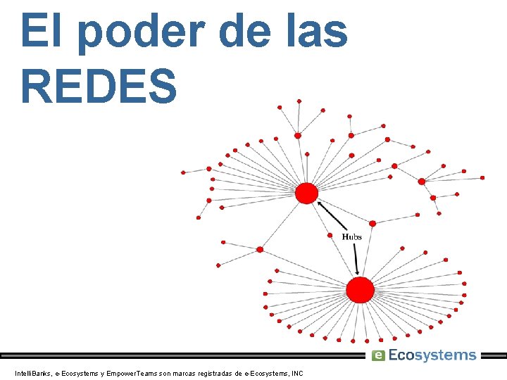 El poder de las REDES Intelli. Banks, e-Ecosystems y Empower. Teams son marcas registradas