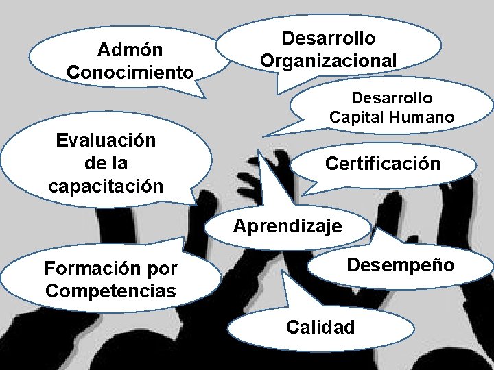 Admón Conocimiento Desarrollo Organizacional Desarrollo Capital Humano Evaluación de la Certificación capacitación Aprendizaje Desempeño