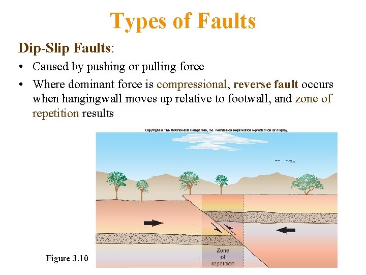 Types of Faults Dip-Slip Faults: • Caused by pushing or pulling force • Where