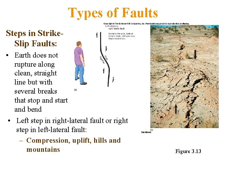 Types of Faults Steps in Strike. Slip Faults: • Earth does not rupture along