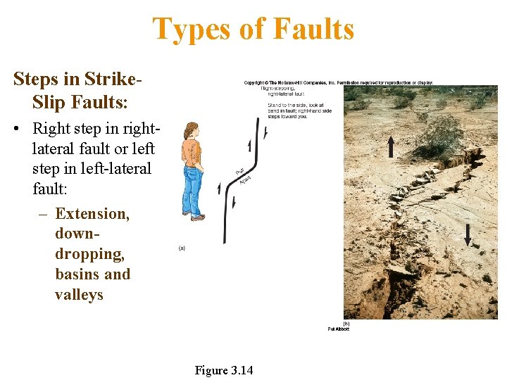 Types of Faults Steps in Strike. Slip Faults: • Right step in rightlateral fault