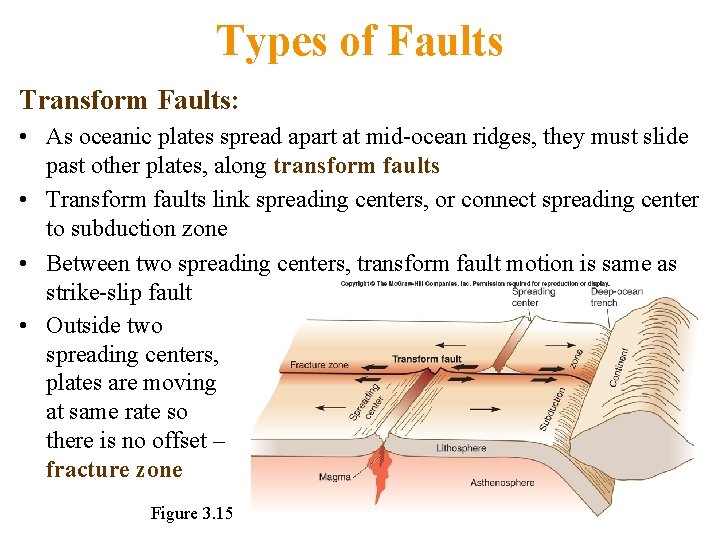 Types of Faults Transform Faults: • As oceanic plates spread apart at mid-ocean ridges,