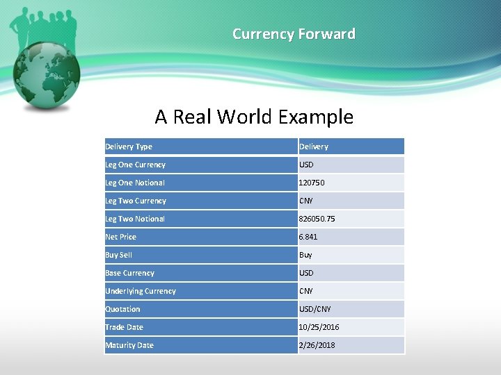 Currency Forward A Real World Example Delivery Type Delivery Leg One Currency USD Leg