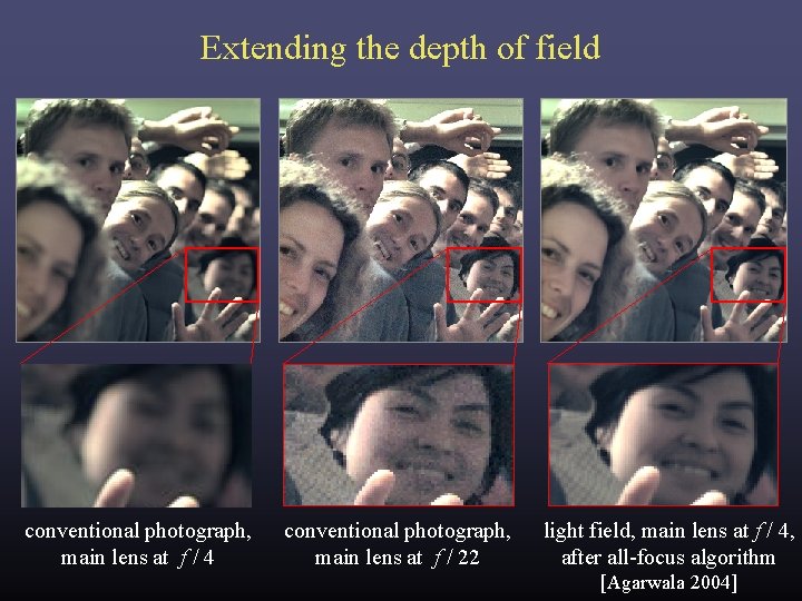 Extending the depth of field conventional photograph, main lens at f / 4 conventional Extending the depth of field conventional photograph, main lens at f / 4 conventional