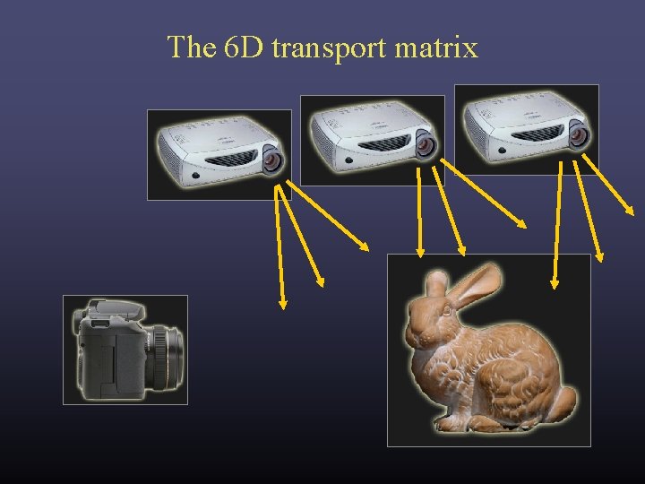 The 6 D transport matrix The 6 D transport matrix