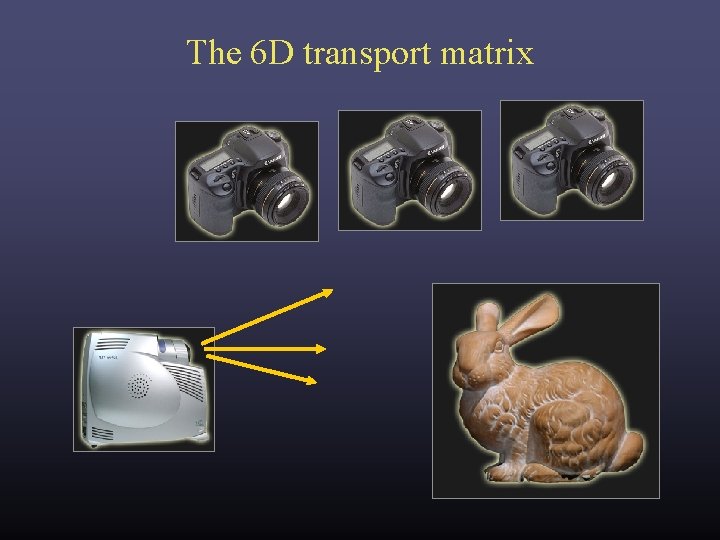 The 6 D transport matrix The 6 D transport matrix