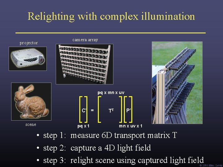 Relighting with complex illumination projector camera array pq x mn x uv C’ = Relighting with complex illumination projector camera array pq x mn x uv C’ =