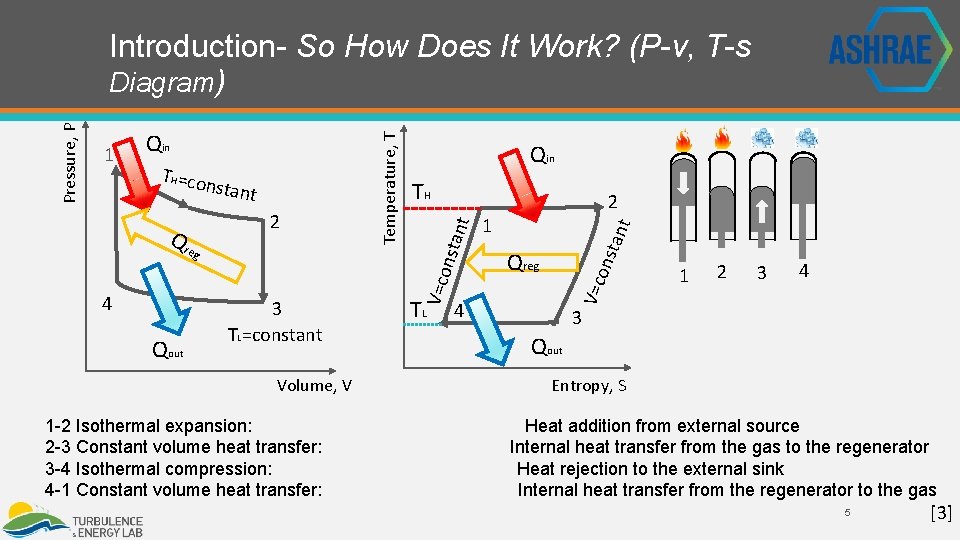 g 4 Qout 3 TL=constant Volume, V TL 4 2 1 nt Qdrse 2