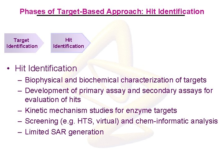 Phases of Target-Based Approach: Hit Identification Target Identification Hit Identification • Hit Identification –