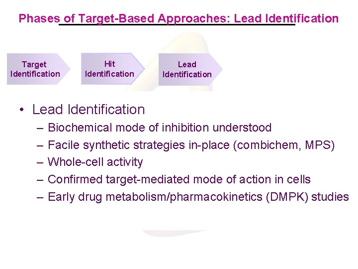 Phases of Target-Based Approaches: Lead Identification Target Identification Hit Identification Lead Identification Hit Identification