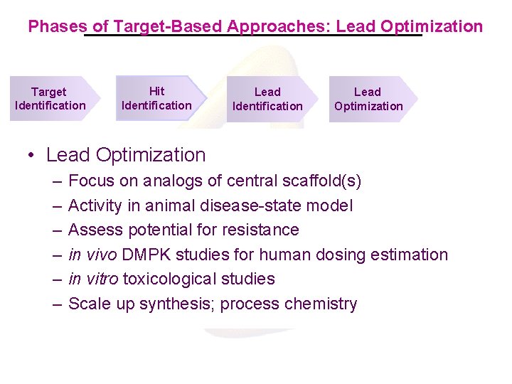 Phases of Target-Based Approaches: Lead Optimization Target Identification Hit Identification • Lead Optimization Hit