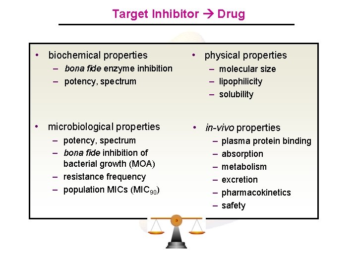 Target Inhibitor Drug • biochemical properties – bona fide enzyme inhibition – potency, spectrum