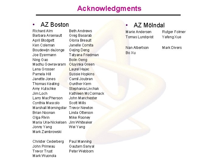 Acknowledgments • AZ Boston • AZ Mölndal Richard Alm Barbara Arsenault April Blodgett Ken