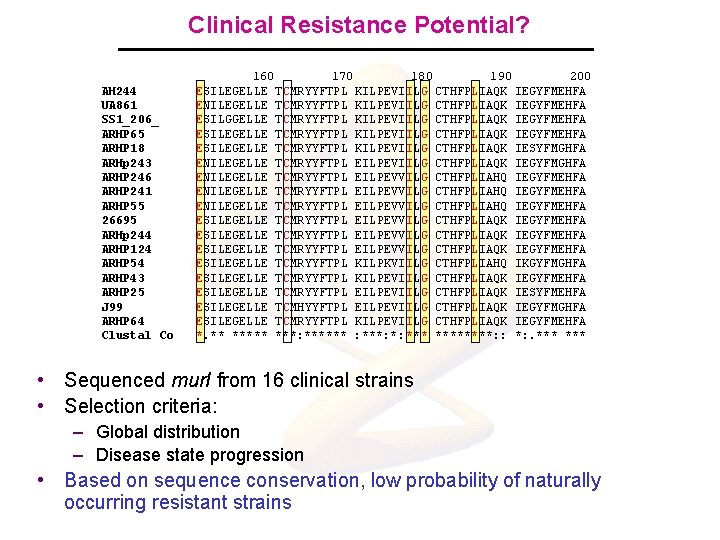 Clinical Resistance Potential? AH 244 UA 861 SS 1_206_ ARHP 65 ARHP 18 ARHp