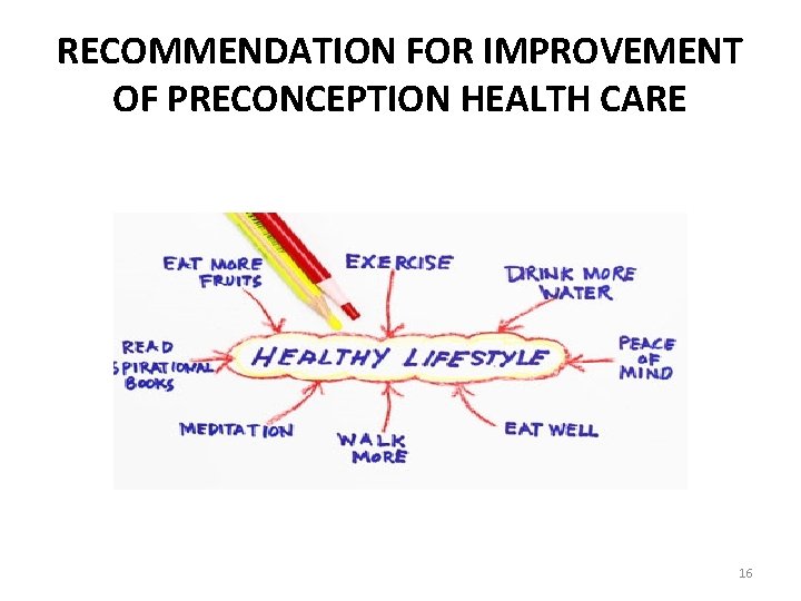 RECOMMENDATION FOR IMPROVEMENT OF PRECONCEPTION HEALTH CARE 16 