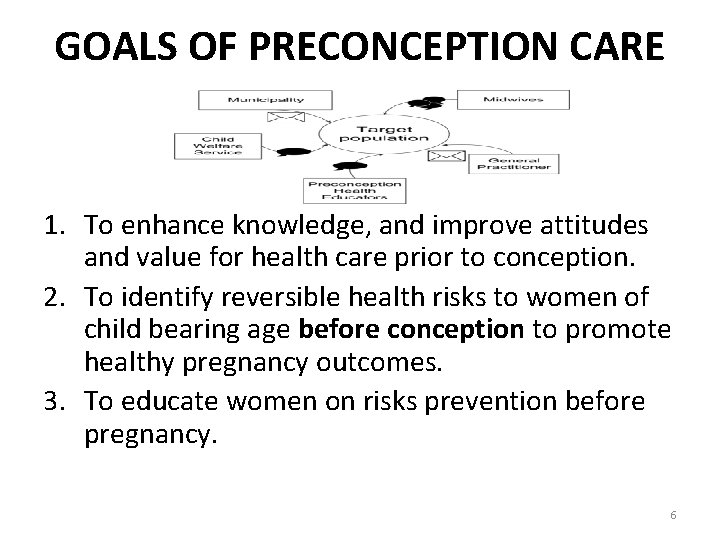 GOALS OF PRECONCEPTION CARE 1. To enhance knowledge, and improve attitudes and value for