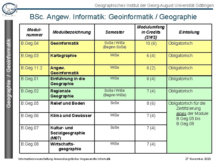 Geographisches Institut der Georg-August Universität Göttingen BSc. Angew. Informatik: Geoinformatik / Geographie / Geoinformatik