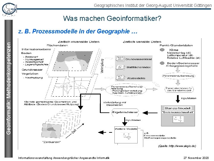Geographisches Institut der Georg-August Universität Göttingen Was machen Geoinformatiker? Geoinformatik: Methodenkompetenzen z. B. Prozessmodelle