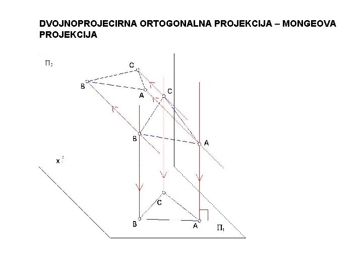 DVOJNOPROJECIRNA ORTOGONALNA PROJEKCIJA – MONGEOVA PROJEKCIJA 