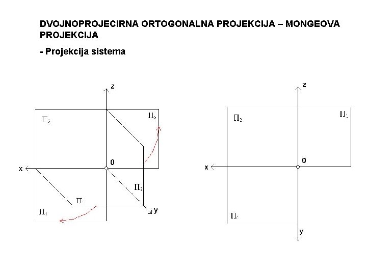 DVOJNOPROJECIRNA ORTOGONALNA PROJEKCIJA – MONGEOVA PROJEKCIJA - Projekcija sistema 