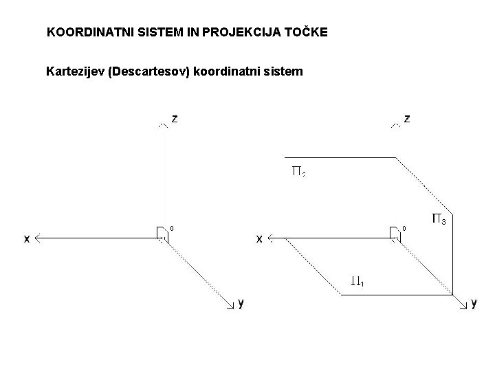 KOORDINATNI SISTEM IN PROJEKCIJA TOČKE Kartezijev (Descartesov) koordinatni sistem 