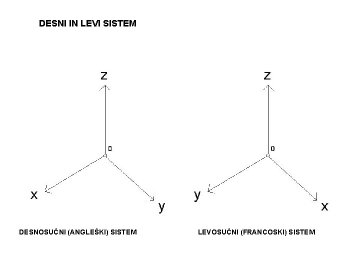 DESNI IN LEVI SISTEM DESNOSUČNI (ANGLEŠKI) SISTEM LEVOSUČNI (FRANCOSKI) SISTEM 