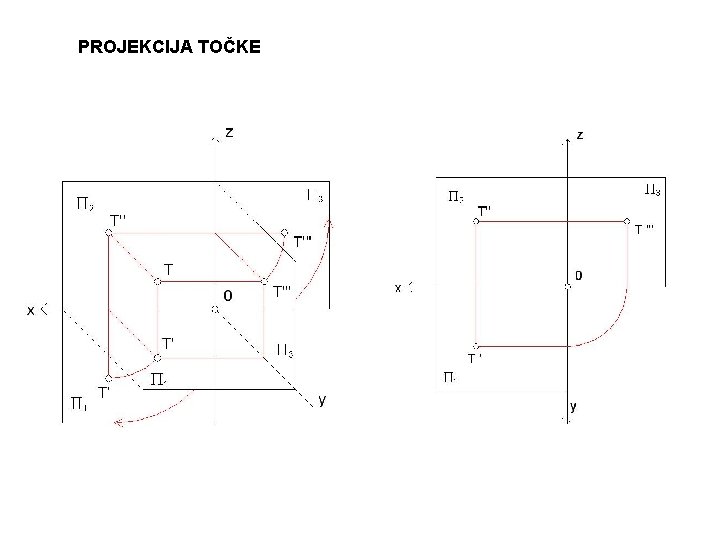 PROJEKCIJA TOČKE 