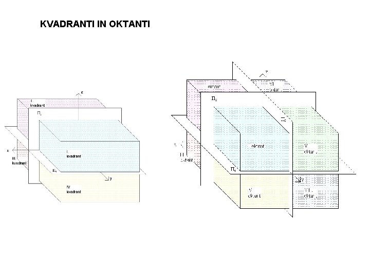 KVADRANTI IN OKTANTI 