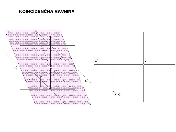 KOINCIDENČNA RAVNINA 