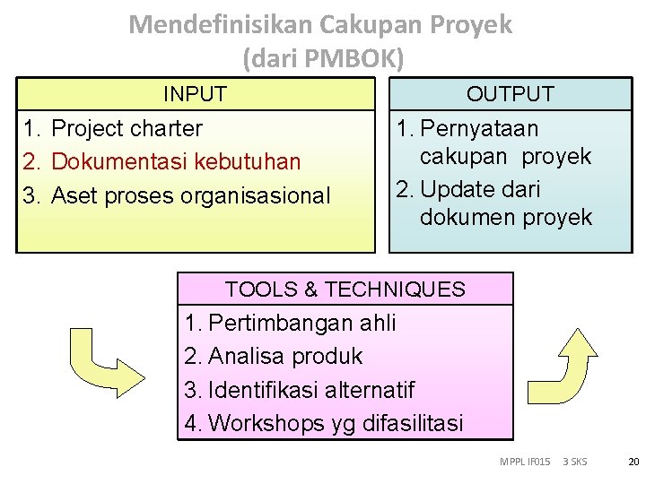 Mendefinisikan Cakupan Proyek (dari PMBOK) INPUT 1. Project charter 2. Dokumentasi kebutuhan 3. Aset