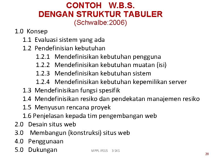 CONTOH W. B. S. DENGAN STRUKTUR TABULER (Schwalbe: 2006) 1. 0 Konsep 1. 1