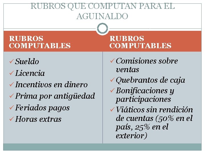 RUBROS QUE COMPUTAN PARA EL AGUINALDO RUBROS COMPUTABLES ü Sueldo ü Comisiones sobre ü