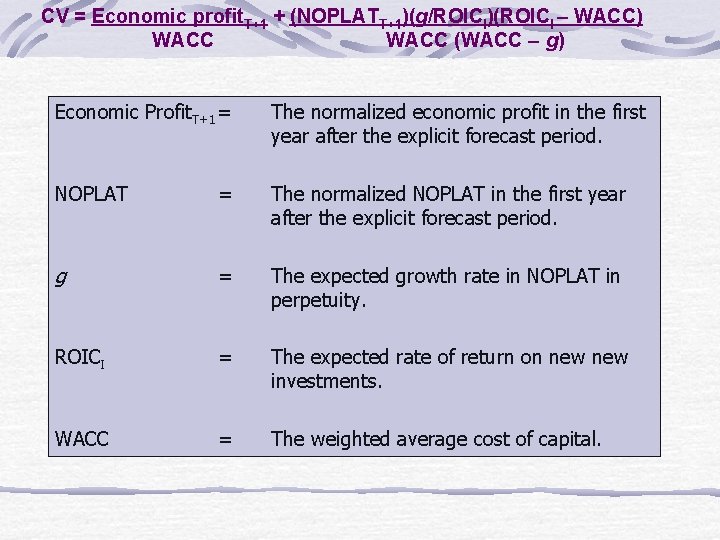 CV = Economic profit. T+1 + (NOPLATT+1)(g/ROICI)(ROICI – WACC) WACC (WACC – g) Economic