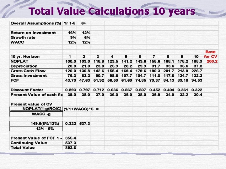 Total Value Calculations 10 years 