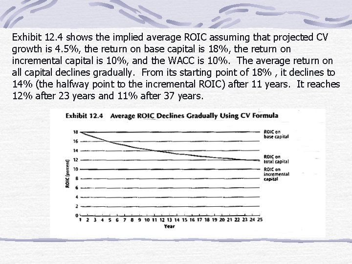 Exhibit 12. 4 shows the implied average ROIC assuming that projected CV growth is