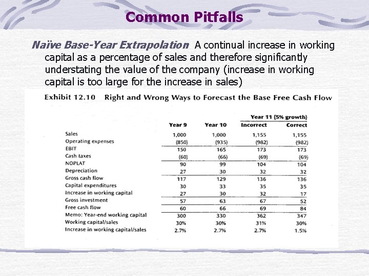 Common Pitfalls Naïve Base-Year Extrapolation A continual increase in working capital as a percentage