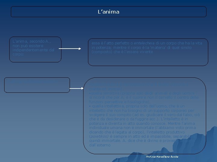 L’anima L'anima, secondo A. , non può esistere indipendentemente dal corpo: L'anima ha diverse