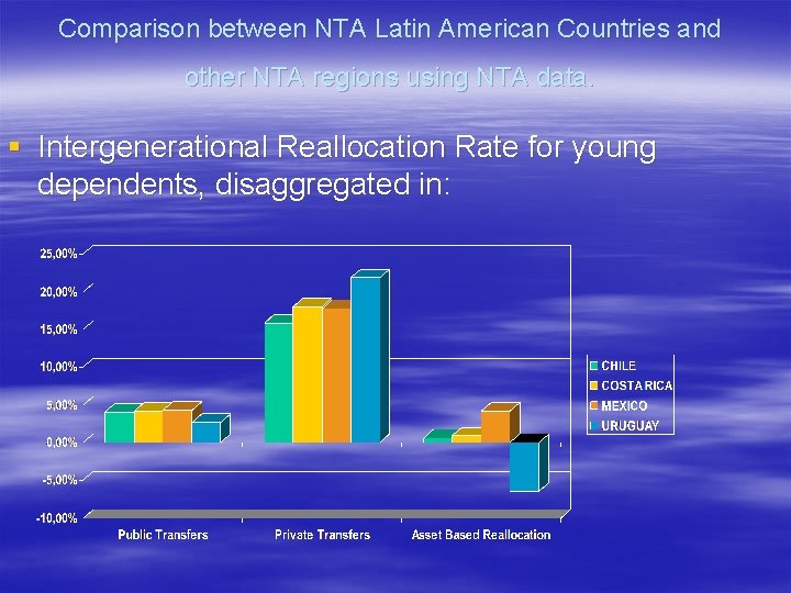Comparison between NTA Latin American Countries and other NTA regions using NTA data. §
