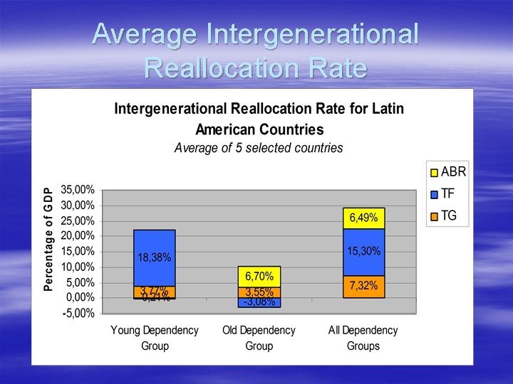 Average Intergenerational Reallocation Rate 